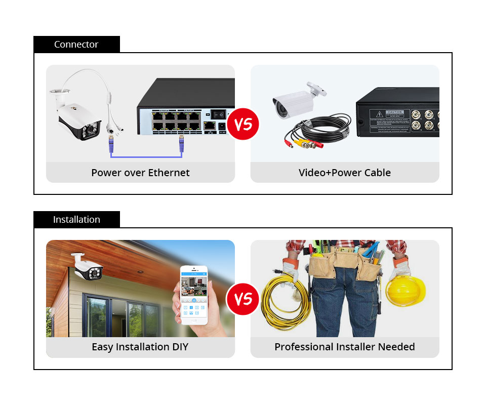 نظام كاميرا أمان 8 ميجابكسل 4K - مراجعة Home Security Outdoor Cameras وسعره