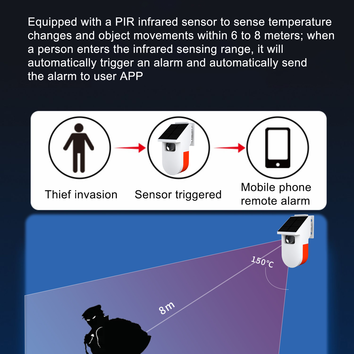 واي فاي مستشعر الوجود الحركي إ - مراجعة Home Security Radar System وسعره