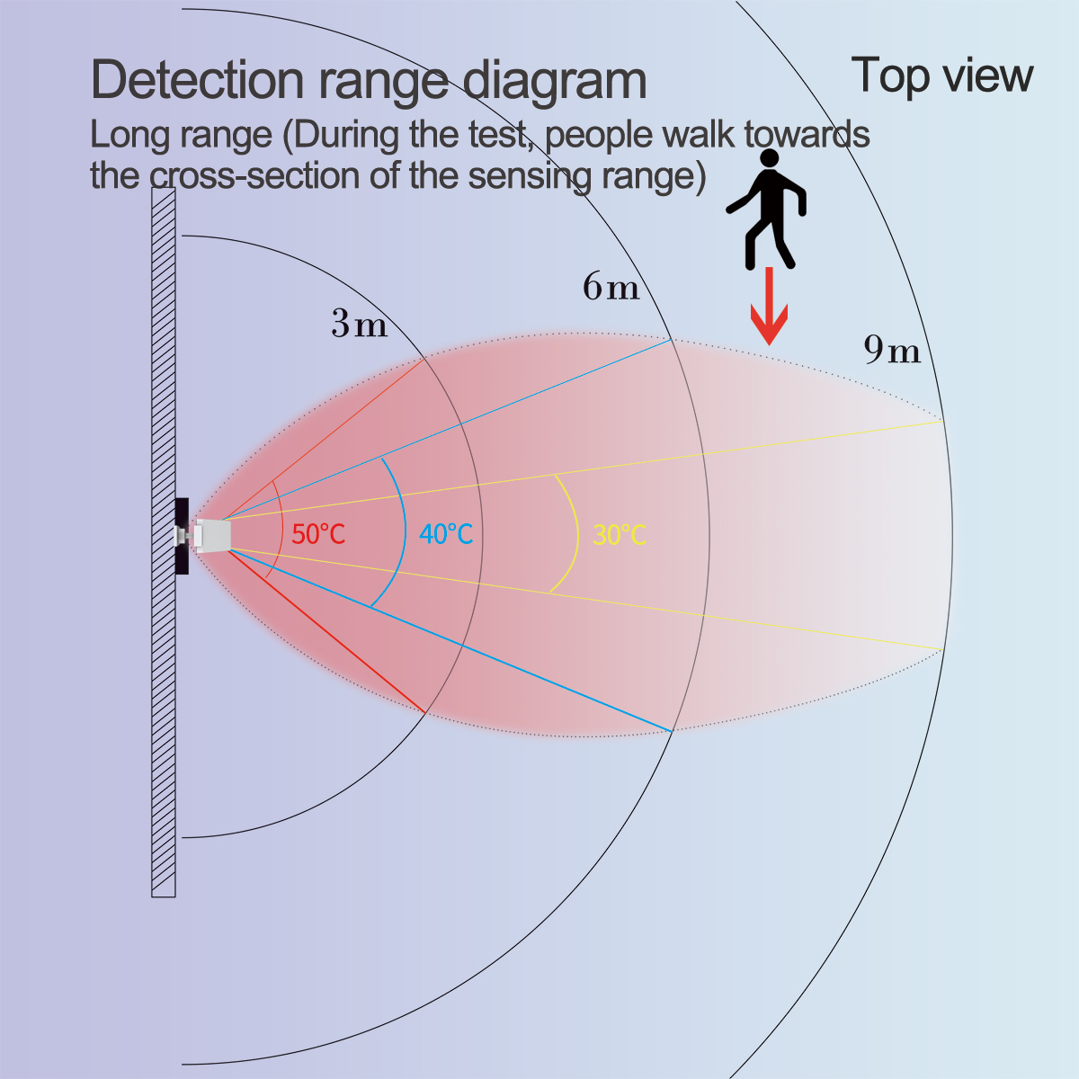 واي فاي مستشعر الوجود الحركي إ - مراجعة Home Security Radar System وسعره