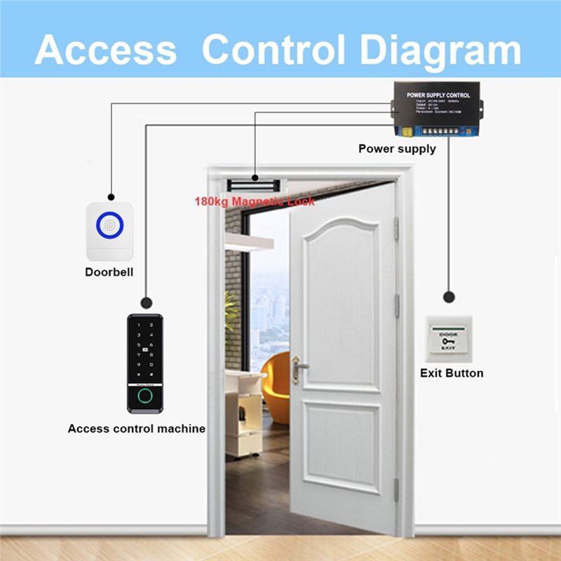 B08B-RFID لوحة مفاتيح إلكتروني - مراجعة Home Security Lock System وسعره