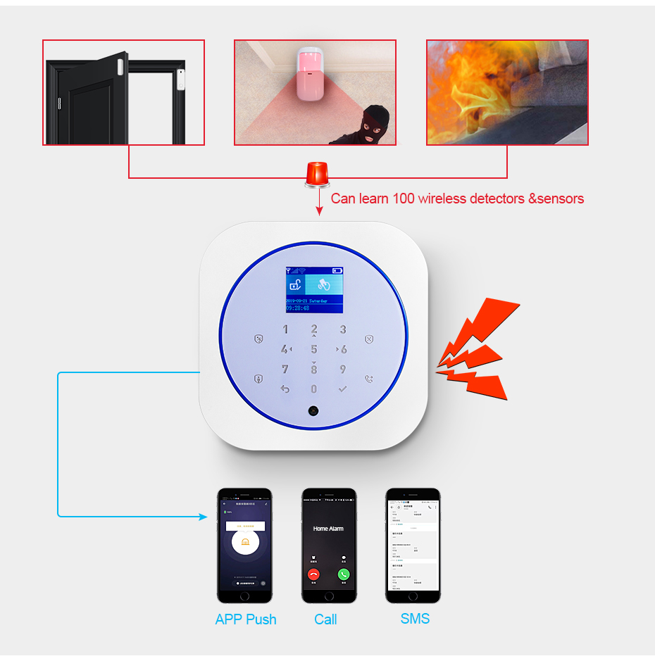 KERUI G12 نظام إنذار أمان المن - مراجعة Home Security Technician وسعره